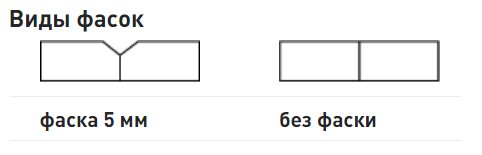 Панель акустическая Саундек (Soundec) Стандарт Color f1/25  (1,2м x 0,6м х 25мм) 0,72м2, фаска, RAL по каталогу