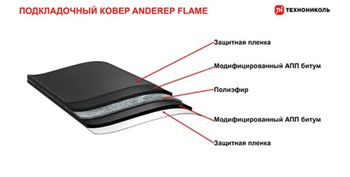 Подкладочный ковер ANDEREP FLAME  (наплавляемый)