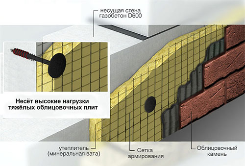 Шуруп ГБ ф18х110