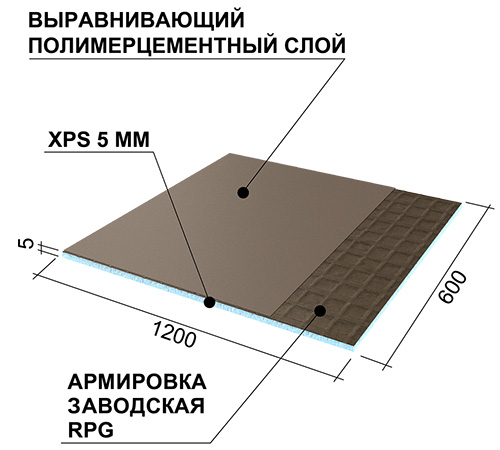 Подложка под кварцвинил RPG 1250х600х5 мм, упаковка 10 штук, Ruspanel