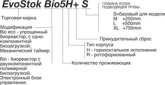 Септик для загородного дома с биофильтром EvoStok Bio5R+ S