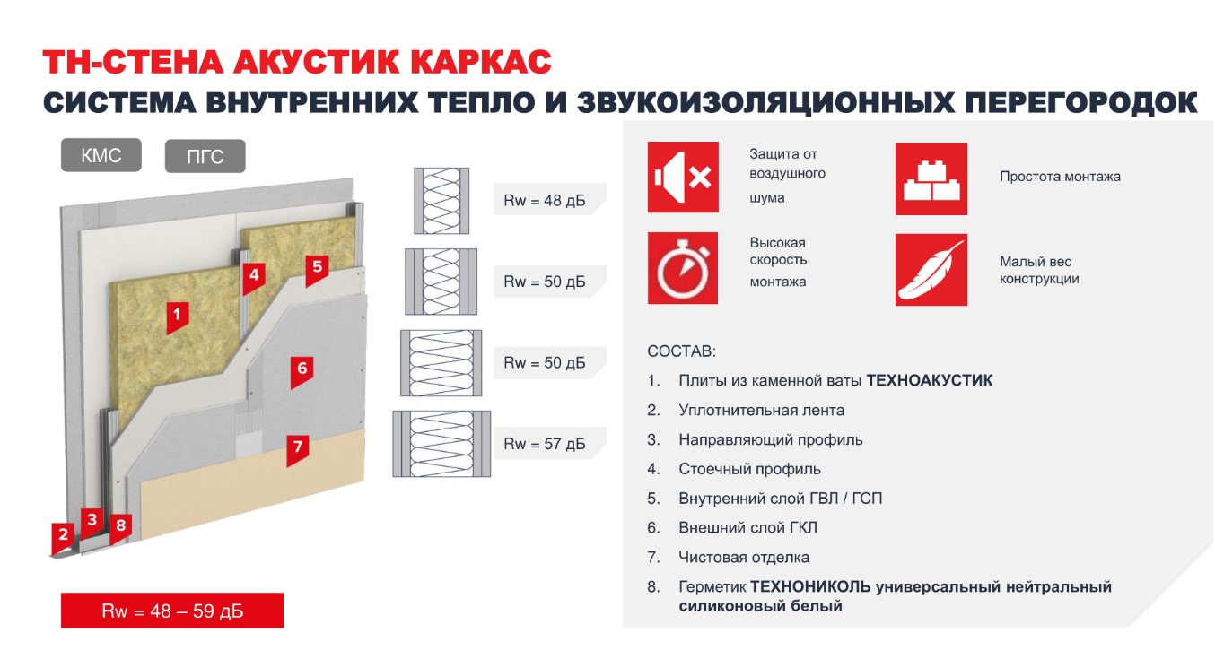 Вариант монтажа каркасной системы звукоизоляции Screenshot_8.jpg