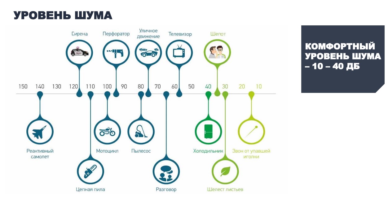 Что и как шумит Screenshot_11.jpg