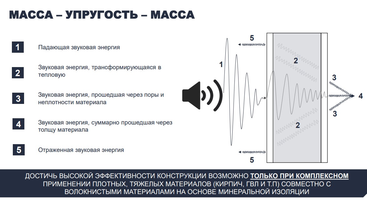 Принцип работы качественной звукоизоляции Screenshot_12.jpg