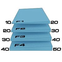 Пенополистирол Ravatherm XPS DELTA F2 (1,7%) (1200х600х20 мм)